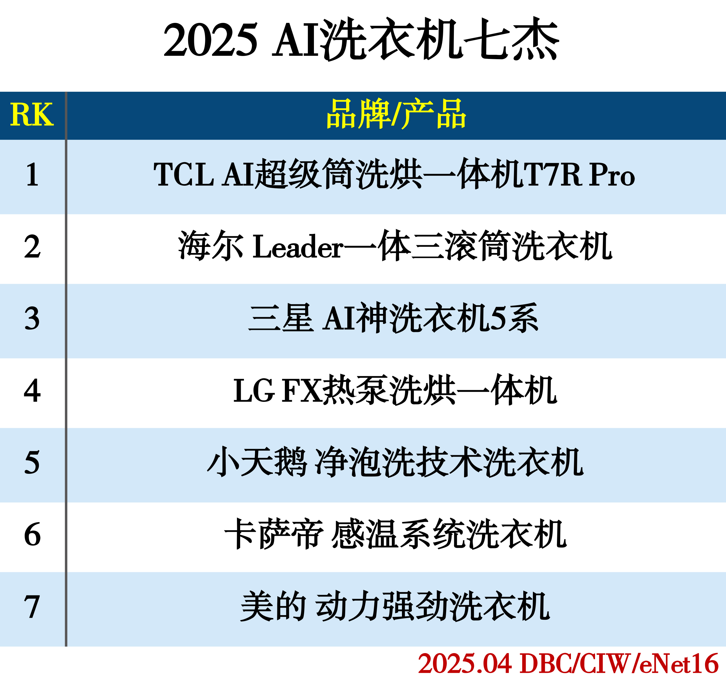 images/2025/04/02/100132416.jpg 洗衣機.jpg