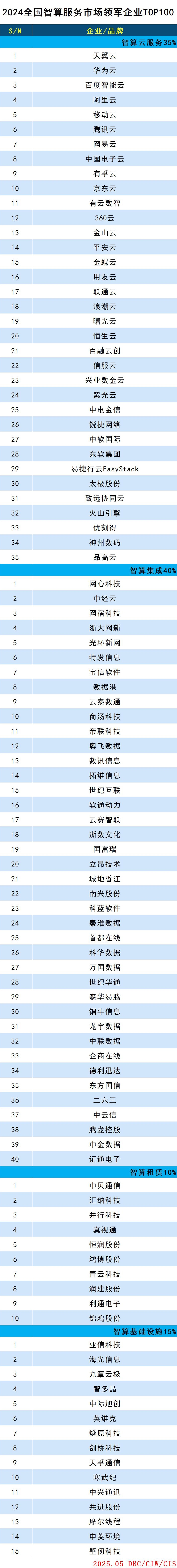 images/2025/05/20/102718757.jpg 智算服務100(1).jpg